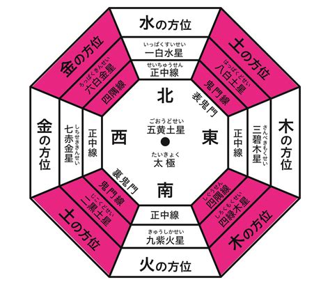 風水 日本|風水とは？歴史と基礎・考え方の初歩